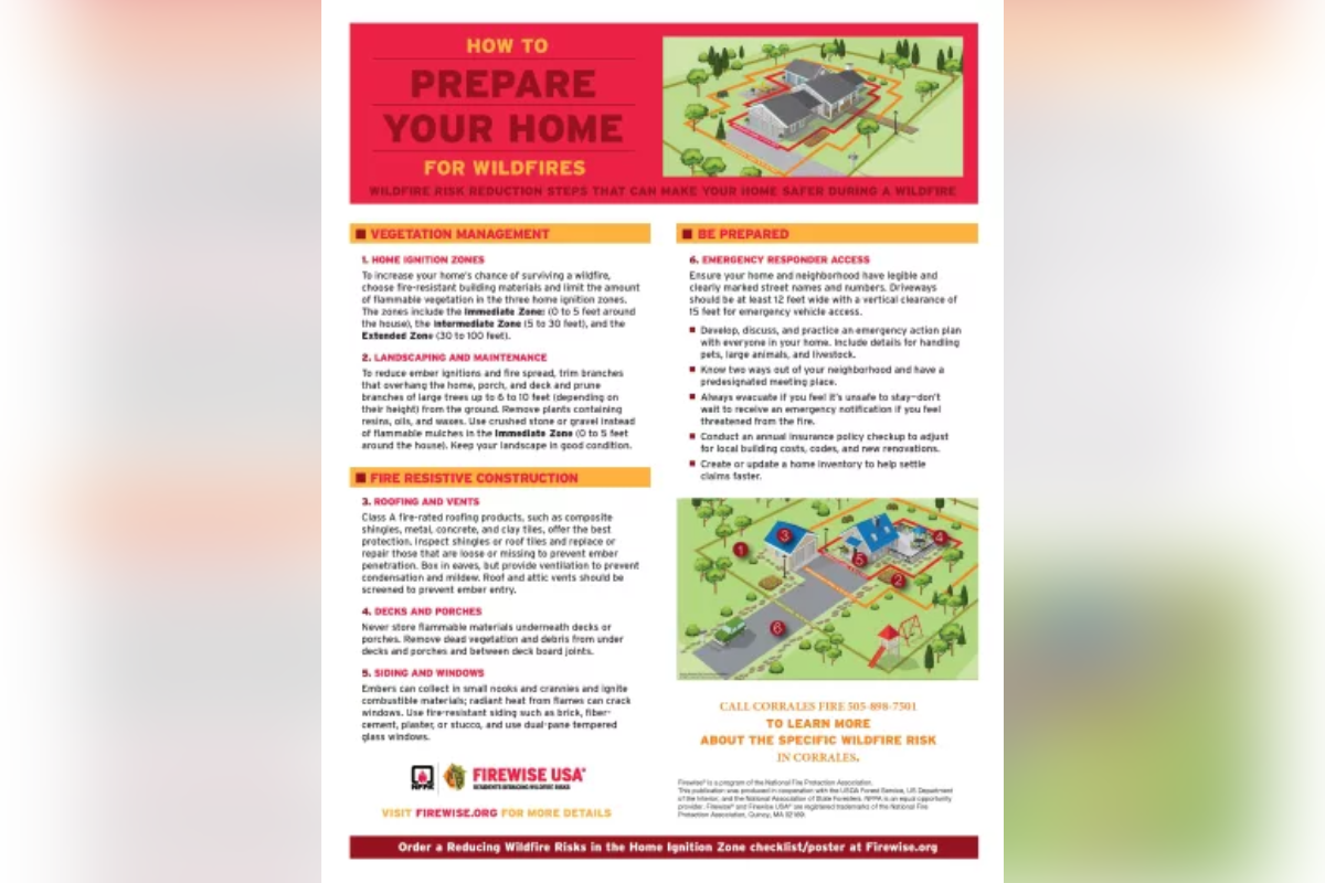 Corrales fire officials are urging residents to act now as an unusual heat dome pushes the village into fire conditions typically not seen until June — two months ahead of schedule.